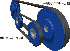 PK-4/PK-5/PK-6/PK-8/PK-10/PK-12_Tポリドライブ伝動