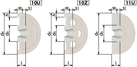 PK-4イソメック<sup>®</sup>ポリドライブプーリー - PK適用寸法図