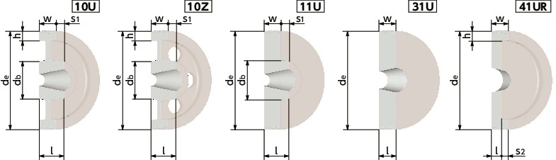 PK-6イソメック<sup>®</sup>ポリドライブプーリー - PK適用寸法図