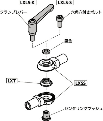 LXLSセレーションロック用ジョイントセット