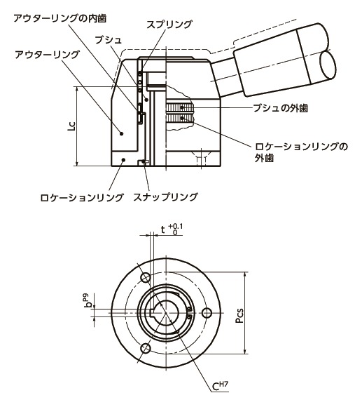 LXY-Bインデックスメカニズム