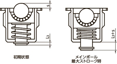 Brpms S ボールローラ プランジャタイプ Nbk 鍋屋バイテック会社