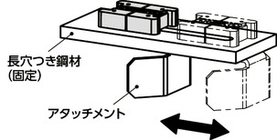 CUSH-2Bクイックポジショニングブラケット - 長穴つき鋼材用 - 2つボタンタイプ