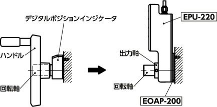 EOAP-200プレート