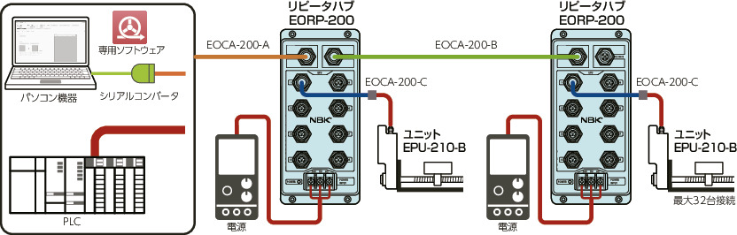 EOCA-200リピータハブ用ケーブル