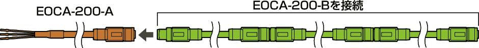 EOCA-200リピータハブ用ケーブル