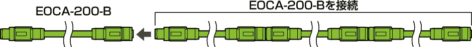 EOCA-200リピータハブ用ケーブル