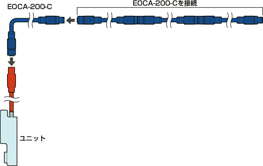 EOCA-200リピータハブ用ケーブル