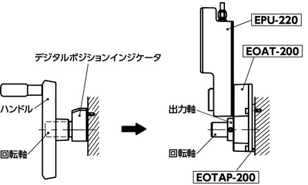 EOTAP-200高トルクアダプタ用プレート
