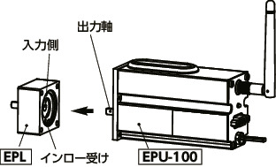 EPLロックアダプタ