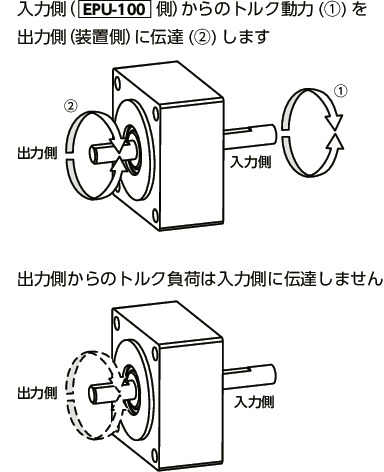 EPLロックアダプタ