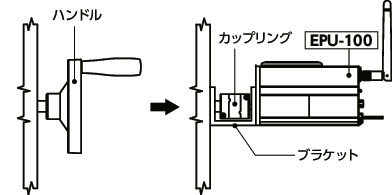 EPU-100ハンドル自動化ユニット