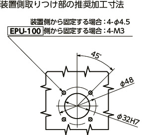 EPU-100ハンドル自動化ユニット