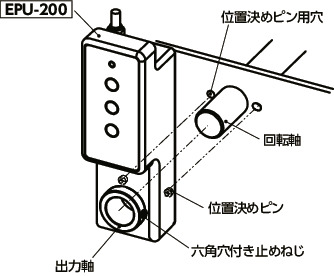 EPU-200_ハンドル自動化ユニット - 防塵・防水・薄型タイプ|NBK【鍋屋