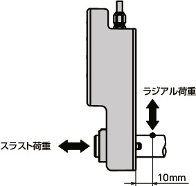 EPU-200_ハンドル自動化ユニット - 防塵・防水・薄型タイプ|NBK【鍋屋