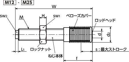 APS-B高性能ショックアブソーバ（パワーストップ）-長寿命・高エネルギ吸収タイプ-ベローズカバーつき寸法図