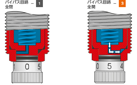 PAE_C高性能ショックアブソーバ（パワーストップ） - 調整式タイプ 