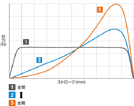 PAE_C高性能ショックアブソーバ（パワーストップ） - 調整式タイプ 