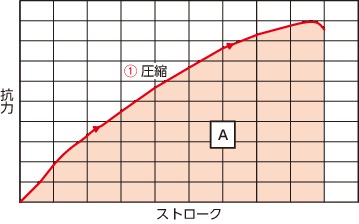 TPC-AS/TPC-AA/TPC-RS/TPC-M_Tテクニカル・インフォメーション