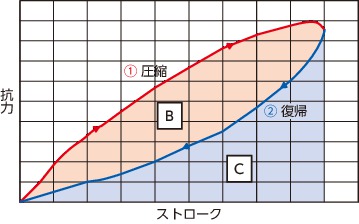 TPC-AS-H_高性能エラストマストッパ(ベーシックストップ)-長寿命