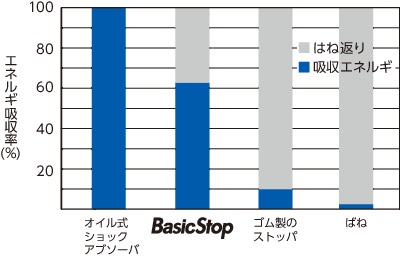 TPC-AS-59-58-M_高性能エラストマストッパ(ベーシックストップ