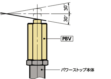 PBV20-15ND-A｜ボルトプレサポート M(細目)ねじの呼び M20｜NBK【鍋屋