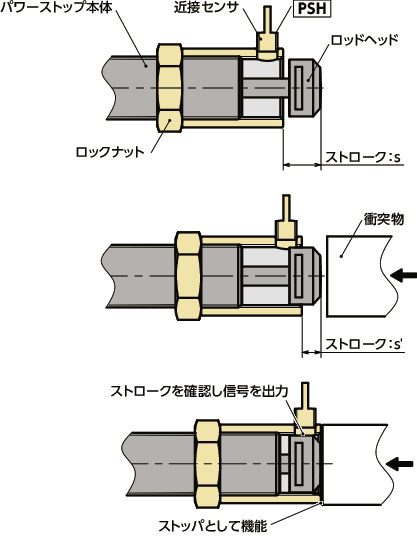 誠実に向き合うこと　PRSP　２枚 PSH_センサつきストッパスリーブ|NBK【鍋屋バイテック会社】