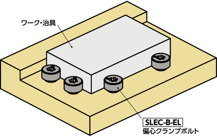 SLEC-B-EL偏心クランプボルト（ガイドつきタイプ・無電解ニッケルメッキ）