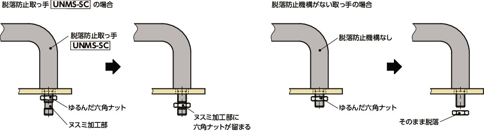 UNMS-SCステンレス脱落防止取っ手