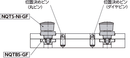 NQTS-NI-GFクイッククランプファスナ - ノブ操作 - スタンダード