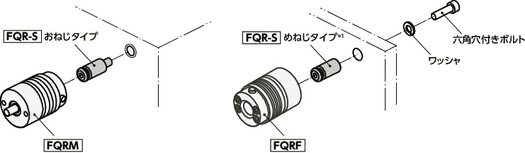 FQR-S 