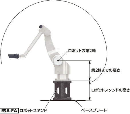 RSA-FA-330-550-C｜ロボットスタンド - ファナック製ロボット対応 B