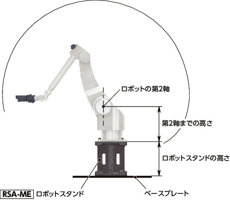 RSA-ME-224-500-D｜ロボットスタンド - 三菱電機製ロボット対応 B 224