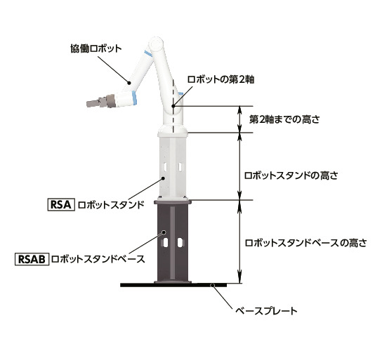 RSABロボットスタンドベース 
