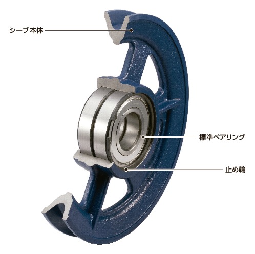 RS14/RS14-B/RS16/RS16-B/RS18/RS18-B/RS20/RS20-B/RS25/RS25-B_C標準ロープシーブ