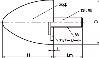 FGBB-S 寸法図