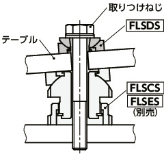 FLSDS球面座金 - 一体構造タイプ