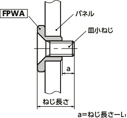 フォロー割適用中 特定口座の積立はNISAに切り替えた方がいい？