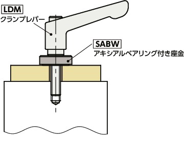 SABW｜アキシアルベアリング付き座金｜NBK【鍋屋バイテック会社】