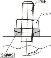 SQWS-16｜球面座金 呼び 16｜NBK【鍋屋バイテック会社】