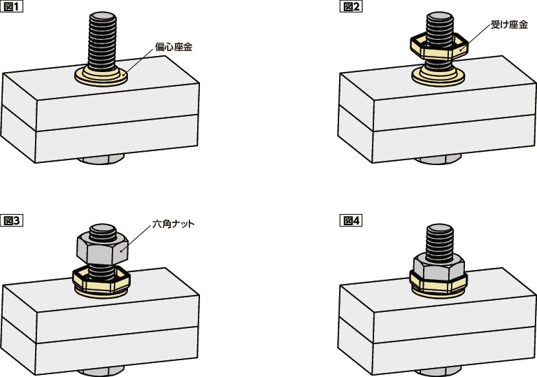 SWAS-8-EW｜偏心ロックワッシャ™｜NBK【鍋屋バイテック会社】