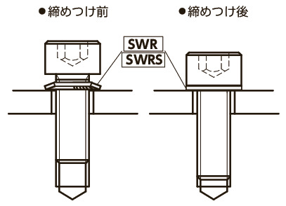 SWRS｜リブドロックワッシャ｜NBK【鍋屋バイテック会社】