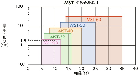 MST/MSTS/MST-C/MSTS-C/MST-K/MSTS-K_Cフレキシブルカップリング - スリットタイプ