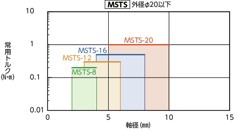 MST/MSTS/MST-C/MSTS-C/MST-K/MSTS-K_Cフレキシブルカップリング - スリットタイプ