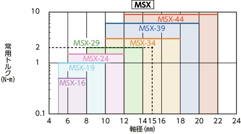MSX-16C|フレキシブルカップリング - スリットタイプ - クラン MSX-16C|フレキシブルカップリング - スリットタイプ - クラン