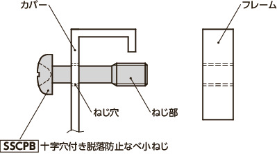 SSCPB十字穴付き脱落防止なべ小ねじ（黄銅）