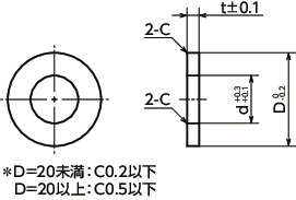 SWA-AWEL調整座金（スティール製・無電解ニッケルメッキ） 