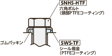 SWS-TF｜シール座金（PTFEコーティング）｜NBK【鍋屋バイテック会社】