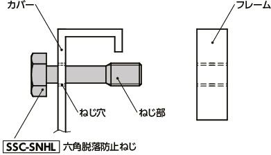 SSC-SNHL六角脱落防止ねじ（SUS316L）