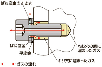 SVSQLG-M6-12｜座金組込み高強度ステンレス六角穴付きボルト